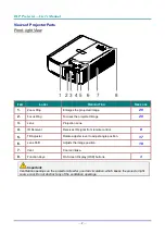 Preview for 14 page of Vivitek DH4661Z User Manual