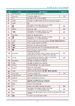 Preview for 21 page of Vivitek DH4661Z User Manual