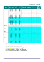 Preview for 79 page of Vivitek DH4661Z User Manual