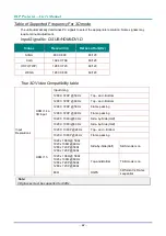 Preview for 80 page of Vivitek DH4661Z User Manual