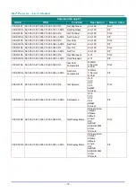 Preview for 84 page of Vivitek DH4661Z User Manual