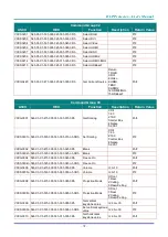 Preview for 85 page of Vivitek DH4661Z User Manual