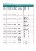 Preview for 86 page of Vivitek DH4661Z User Manual