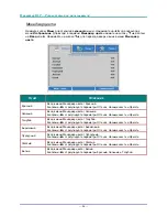 Preview for 33 page of Vivitek DH558 SERIES User Manual