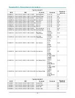 Preview for 63 page of Vivitek DH558 SERIES User Manual