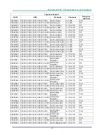 Preview for 66 page of Vivitek DH558 SERIES User Manual