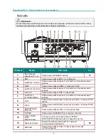 Preview for 13 page of Vivitek DX881ST User Manual