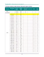 Preview for 69 page of Vivitek DX881ST User Manual