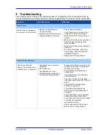 Preview for 17 page of VIVOpay Kiosk II User Manual