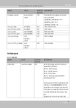 Preview for 189 page of Vivotek 4710469351747 User Manual