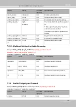 Preview for 261 page of Vivotek 4710469351747 User Manual