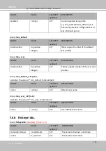 Preview for 380 page of Vivotek 4710469351747 User Manual