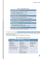 Preview for 64 page of Vivotek IP Surveillance Overview