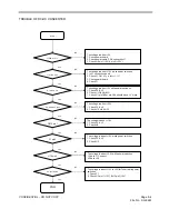 Preview for 27 page of Vizio GALLEVIA GV47L Service Manual