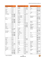 Preview for 75 page of Vizio VP50 - HDTV - 50" Plasma TV User Manual