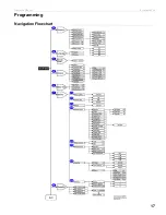 Preview for 17 page of VKI Technologies Eccellenza Pod Operation Manual