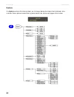 Preview for 22 page of VKI Technologies Eccellenza Pod Operation Manual