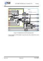 Preview for 14 page of Vlsi VS1005 Manual