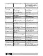 Preview for 76 page of VLX 2180SR Operator'S Manual