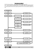 Preview for 77 page of VLX 2180SR Operator'S Manual