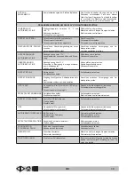 Preview for 152 page of VLX 2180SR Operator'S Manual