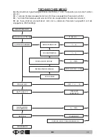 Preview for 153 page of VLX 2180SR Operator'S Manual