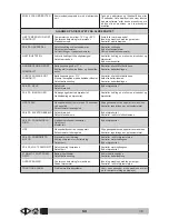 Preview for 228 page of VLX 2180SR Operator'S Manual