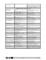 Preview for 266 page of VLX 2180SR Operator'S Manual