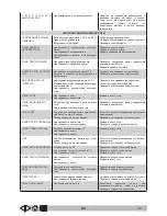 Preview for 380 page of VLX 2180SR Operator'S Manual