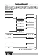 Preview for 381 page of VLX 2180SR Operator'S Manual