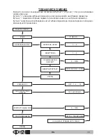 Preview for 419 page of VLX 2180SR Operator'S Manual