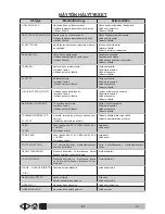 Preview for 493 page of VLX 2180SR Operator'S Manual