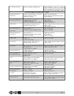 Preview for 494 page of VLX 2180SR Operator'S Manual