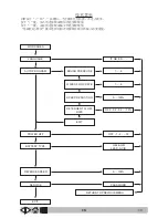 Preview for 533 page of VLX 2180SR Operator'S Manual