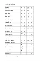 Preview for 147 page of VLX 3814SR Operator'S Manual