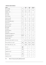 Preview for 374 page of VLX 3814SR Operator'S Manual