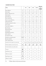 Preview for 403 page of VLX 3814SR Operator'S Manual