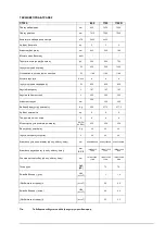 Preview for 405 page of VLX 3814SR Operator'S Manual