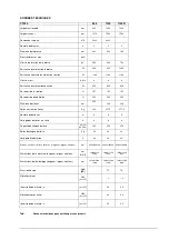 Preview for 513 page of VLX 3814SR Operator'S Manual