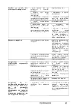 Preview for 642 page of VLX 3814SR Operator'S Manual