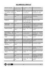 Preview for 39 page of VLX 838R Operator'S Manual