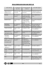 Preview for 159 page of VLX 838R Operator'S Manual