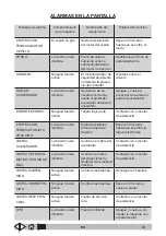 Preview for 199 page of VLX 838R Operator'S Manual