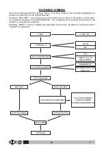 Preview for 281 page of VLX 838R Operator'S Manual