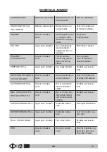 Preview for 479 page of VLX 838R Operator'S Manual