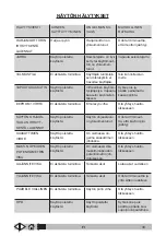 Preview for 519 page of VLX 838R Operator'S Manual