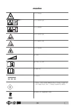 Preview for 528 page of VLX 838R Operator'S Manual