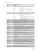 Preview for 88 page of VMware ESX 4.0 Management Manual