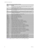 Preview for 92 page of VMware ESX 4.0 Management Manual