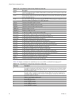 Preview for 94 page of VMware ESX 4.0 Management Manual